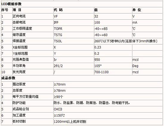 亮彩 LED户外招牌技术参数