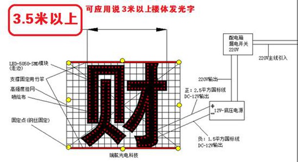 楼盘挂网发光字构成