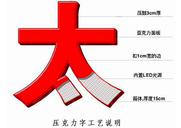 亚克力发光字结构