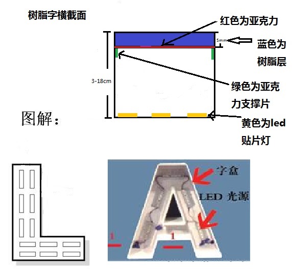 树脂发光字制作方法_深圳亮彩广告