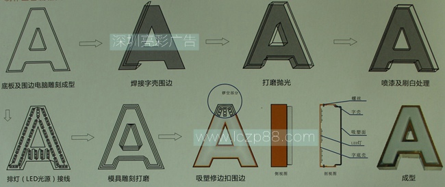 吸塑发光字制作流程图_深圳亮彩广告